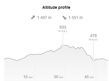 Brdy z Cheznovic 